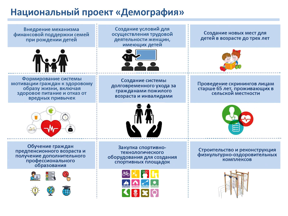 Цель национального проекта образование является